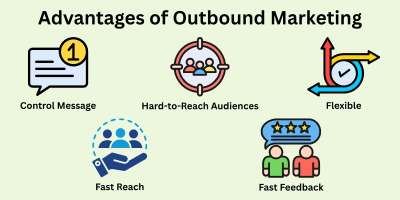 Advantages Of Outbound Marketing