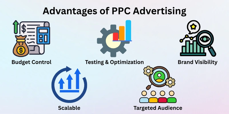 Advantages Of Ppc Advertising