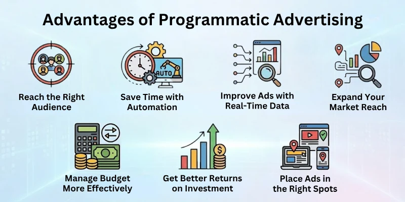 Advantages Of Programmatic Advertising