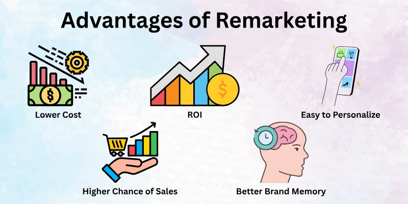 Advantages Of Remarketing