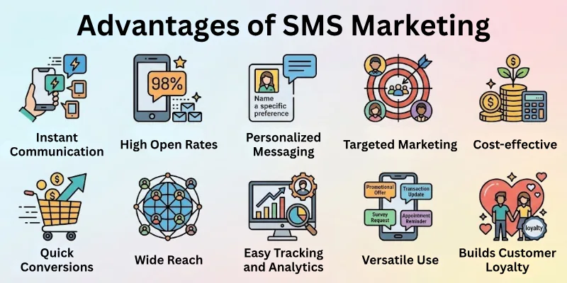 Advantages Of Sms Marketing