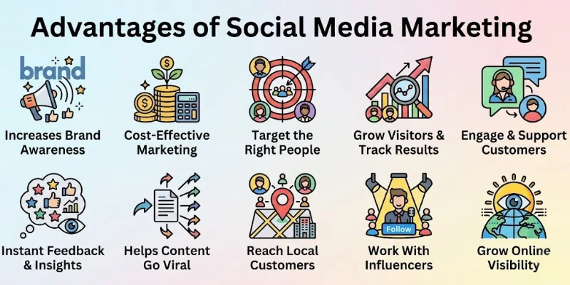 Advantages Of Social Media Marketing