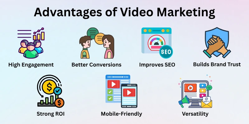 Advantages Of Video Marketing Advantages Of Video Marketing