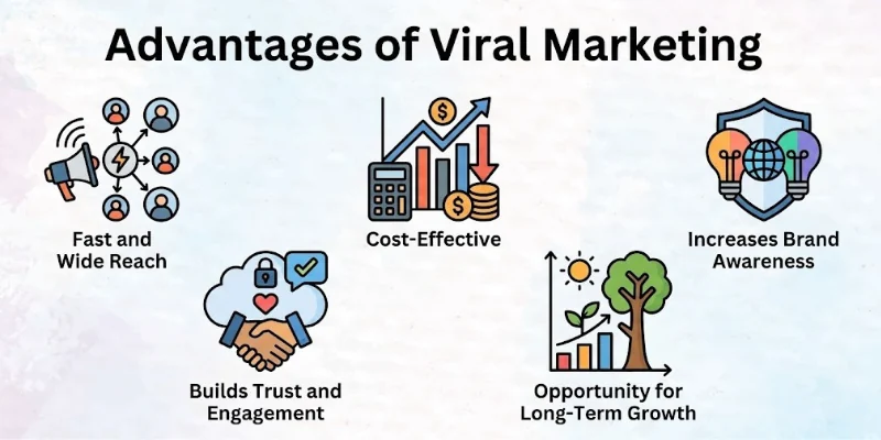 Advantages Of Viral Marketing