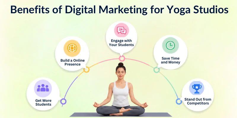 Benefits Of Digital Marketing For Yoga Studios