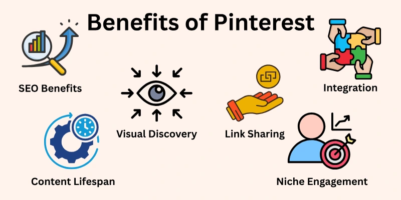 Benefits Of Pinterest