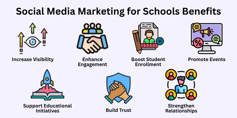Benefits Of Social Media Marketing For Schools Social Media Marketing For Schools Benefits