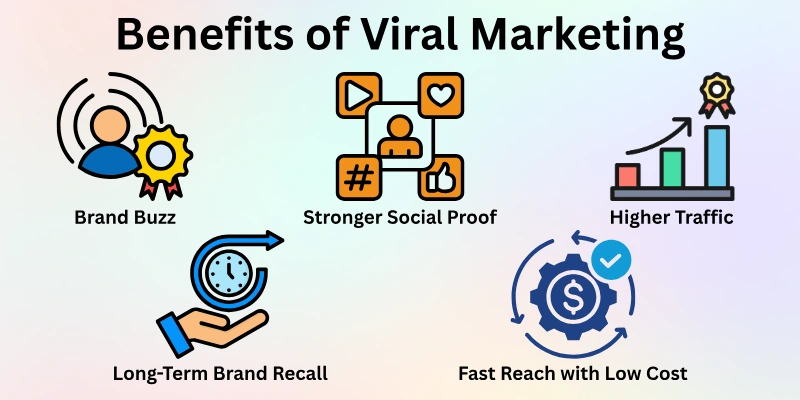 Benefits Of Viral Marketing