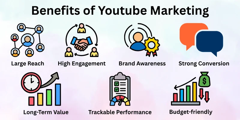 Advantages Of Youtube Marketing