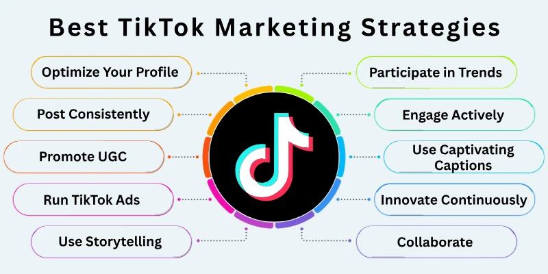 Best Tiktok Marketing Strategies