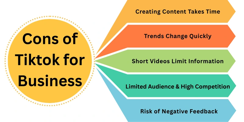 Disadvantages Of Tiktok For Business