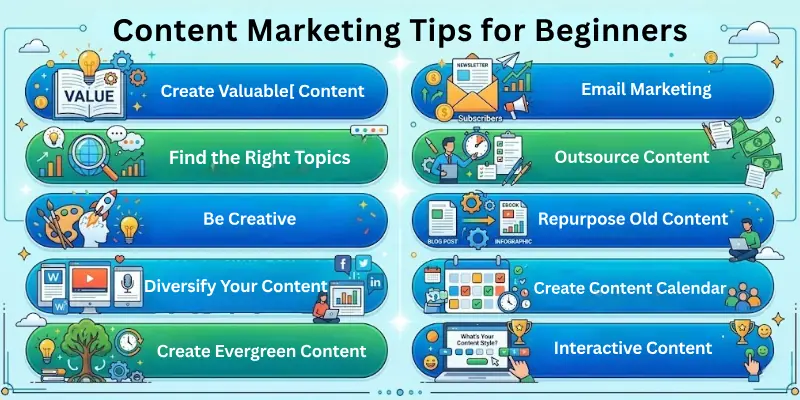 Content Marketing Tips For Beginners Content Marketing Tips For Beginners