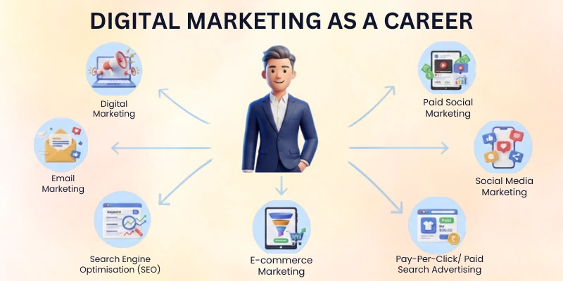 Digital Marketing As A Career