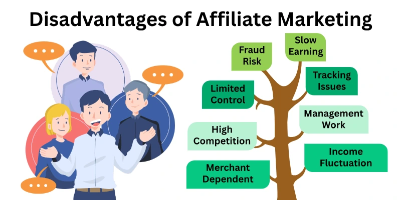 Disadvantages Of Affiliate Marketing