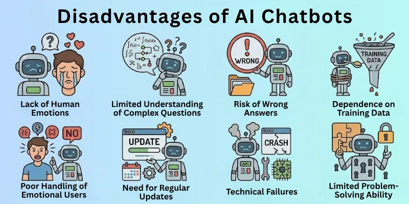 Disadvantages Of Ai Chatbots