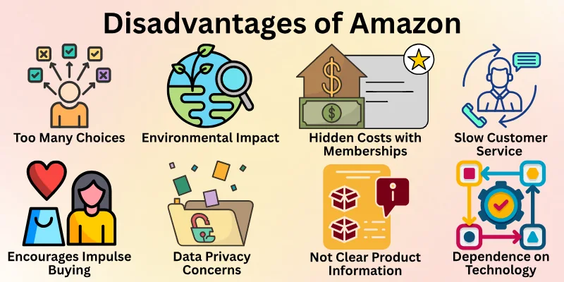 Disadvantages Of Amazon