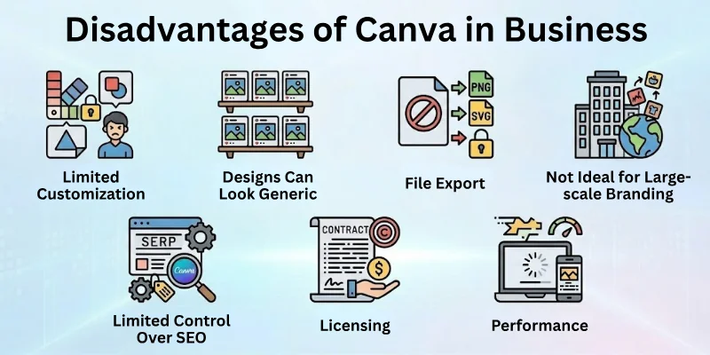 Disadvantages Of Canva In Business