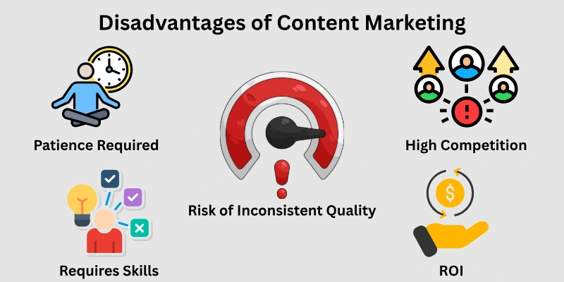 Disadvantages Of Content Marketing Disadvantages Of Content Marketing