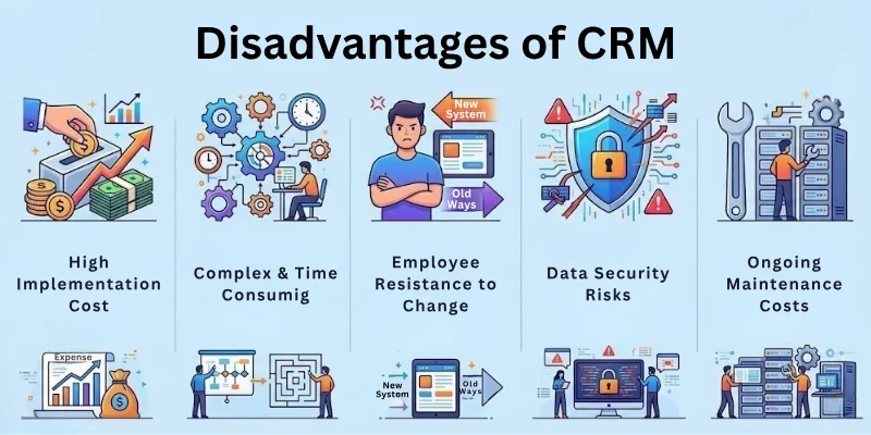 Disadvantages Of Crm