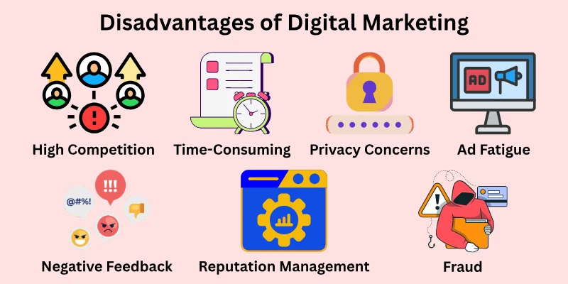 Disadvantages Of Digital Marketing Disadvantages Of Digital Marketing