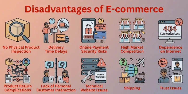 Disadvantages Of E-Commerce