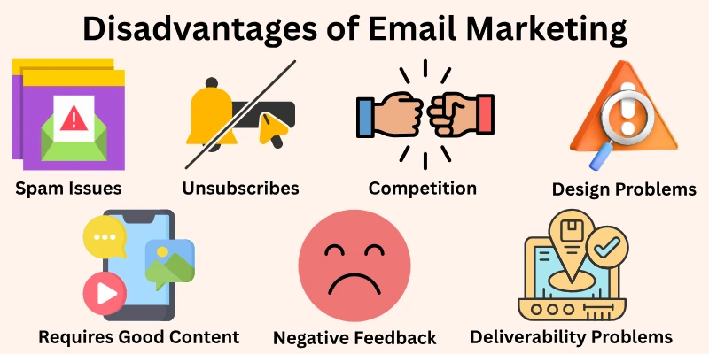 Disadvantages Of Email Marketing Disadvantages Of Email Marketing