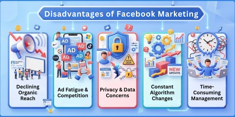Disadvantages Of Facebook Marketing