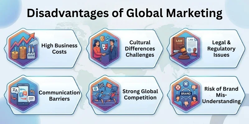 Disadvantages Of Global Marketing