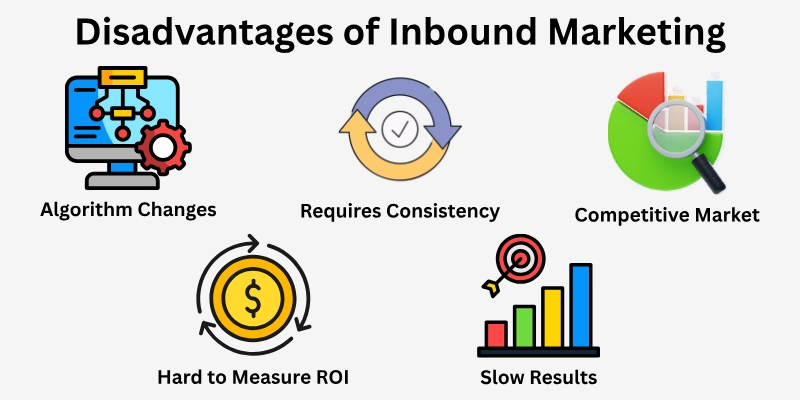 Disadvantages Of Inbound Marketing