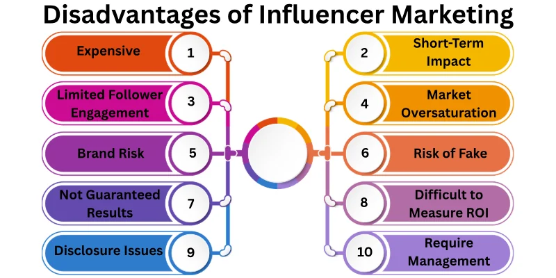 Disadvantages Of Influencer Marketing