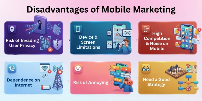 Disadvantages Of Mobile Marketing