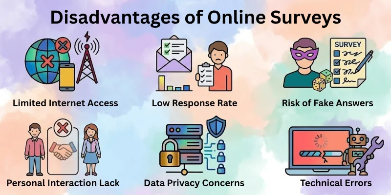 Disadvantages Of Online Surveys
