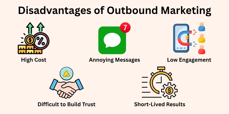 Disadvantages Of Outbound Marketing