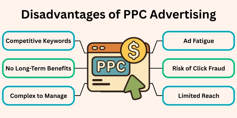 Disadvantages Of Ppc Advertising