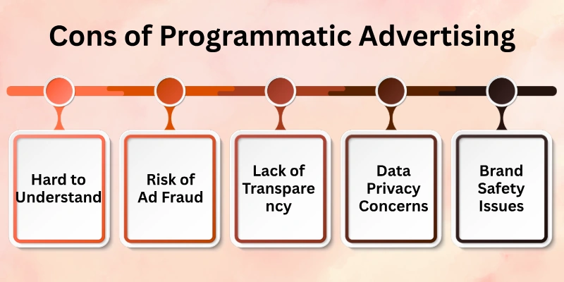 Drawbacks Of Programmatic Advertising