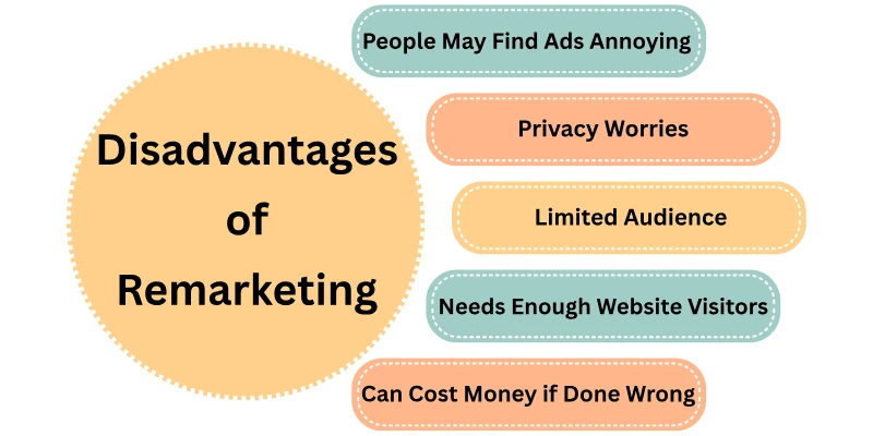Disadvantages Of Remarketing