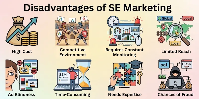 Disadvantages Of Se Marketing