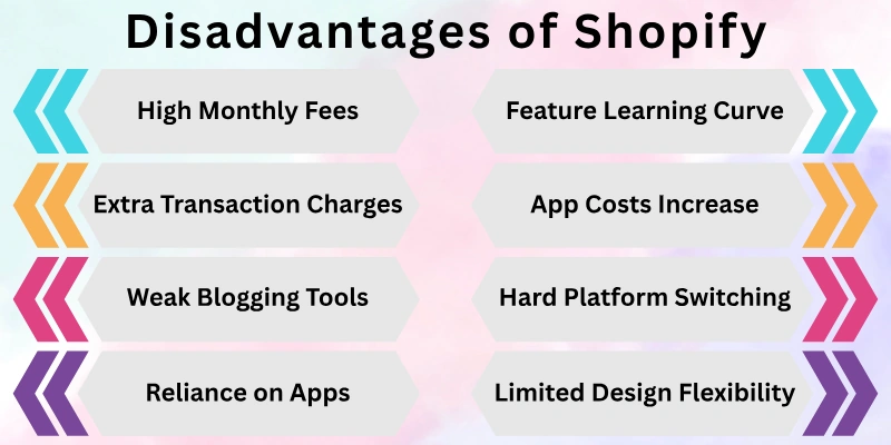 Disadvantages Of Shopify