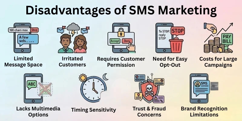 Disadvantages Of Sms Marketing