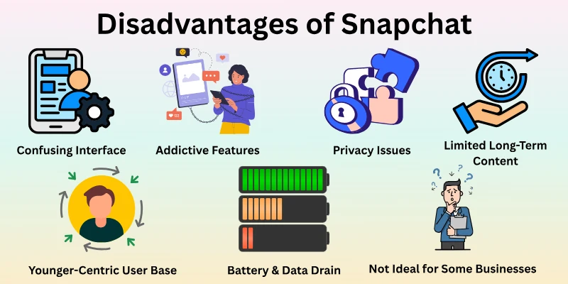 Disadvantages Of Snapchat