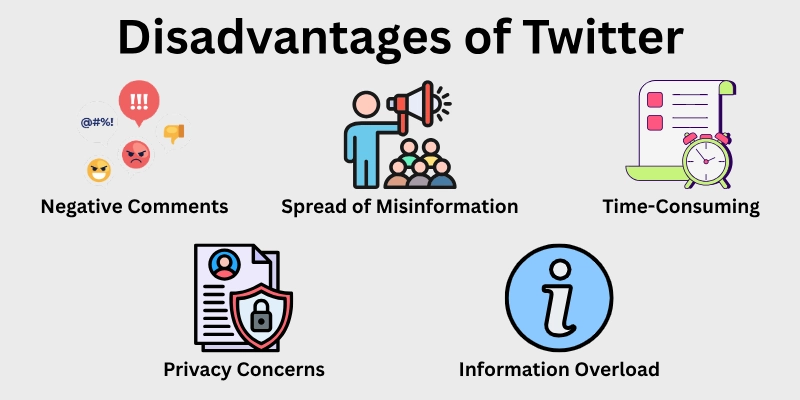 Disadvantages Of Twitter