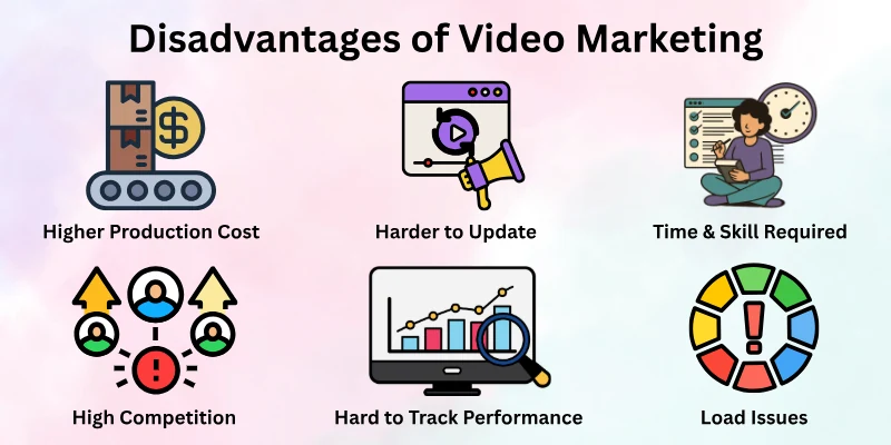 Disadvantages Of Video Marketing Disadvantages Of Video Marketing