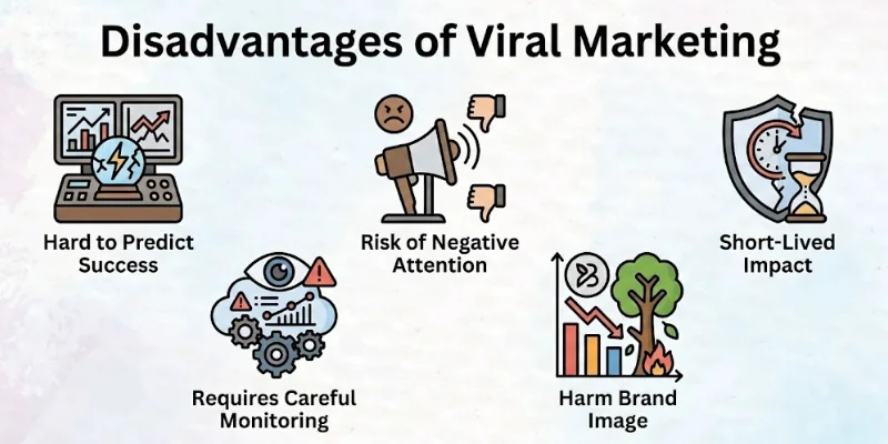 Disadvantages Of Viral Marketing
