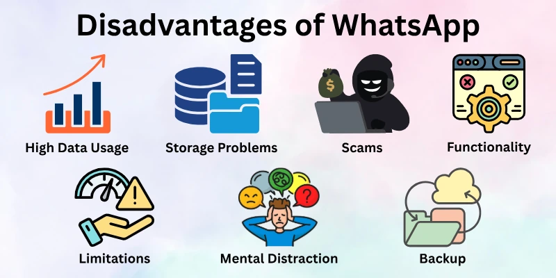 Disadvantages Of Whatsapp Disadvantages Of Whatsapp