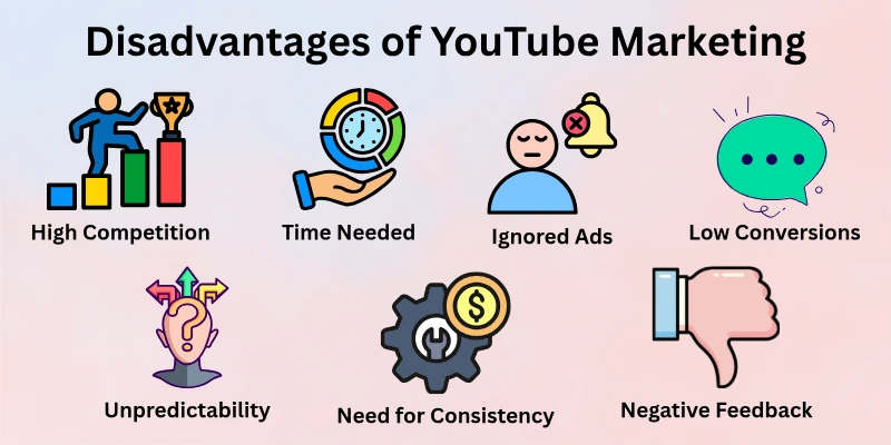 Disadvantages Of Youtube Marketing