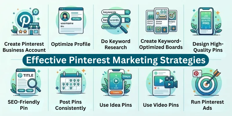 Effective Pinterest Marketing Strategies