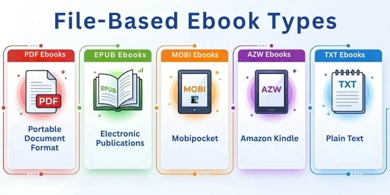 File-Based Ebook Types