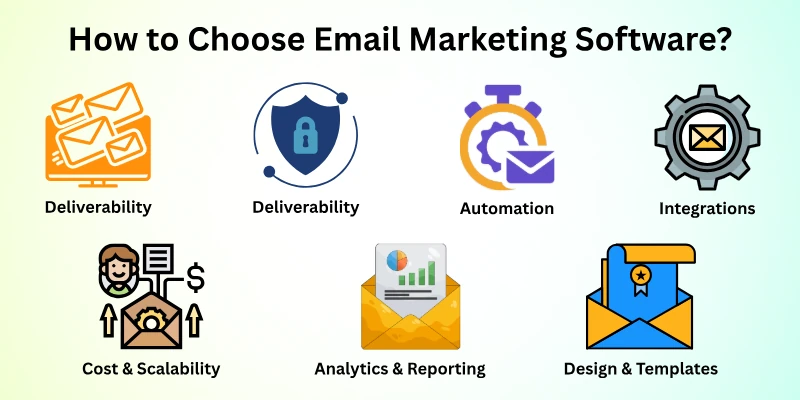 How To Choose Email Marketing Software?