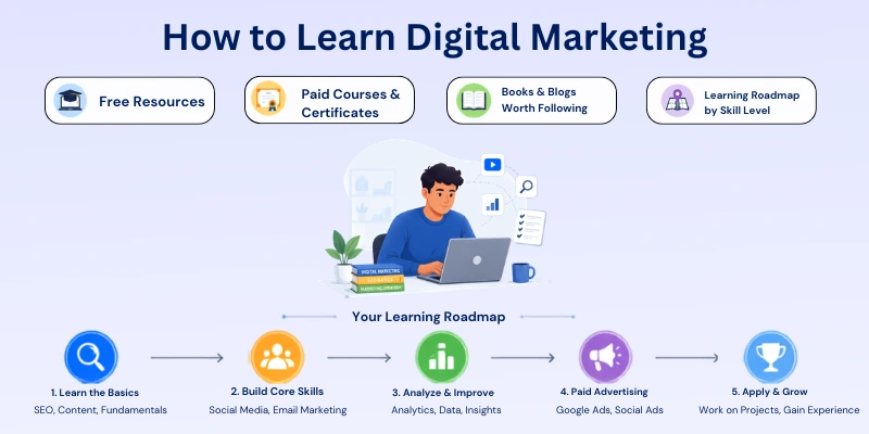 How To Learn Digital Marketing