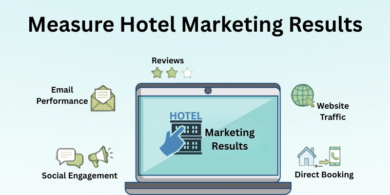 How  To Measure Hotel Marketing Results